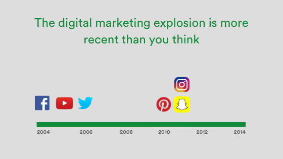 Logos and Digital marketing explosion is more recent than you think.Pinterest, Instagram, Snapshot