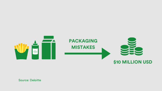 PageProof-Fact-Packaging-mistakes-cost-10m
