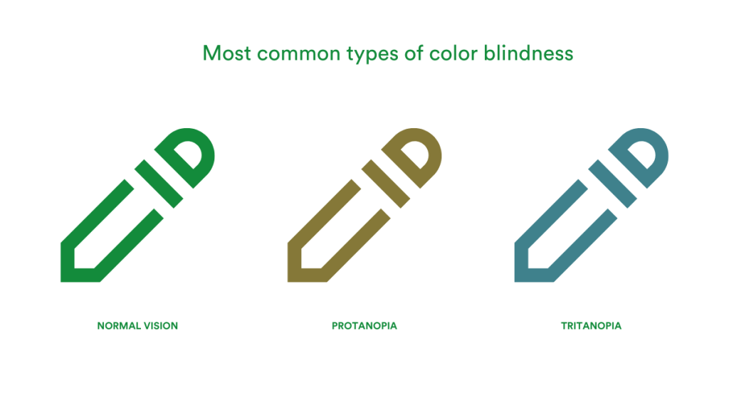 Three pens in different colors to show how different types of color blindness mean the green pen you can see with normal vision looks brown with protanopia and blue with tritanopia.

