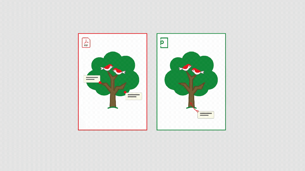 2 pages to show comments on a PDF file which merge onto a PageProof proof with PDF comment import feature.