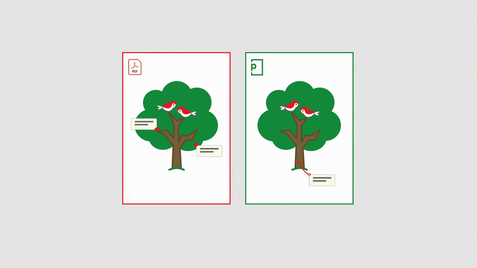 2 pages to show comments on a PDF file which merge onto a PageProof proof with PDF comment import feature.