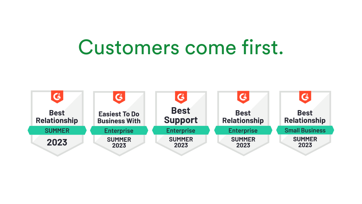 Badges for Best Relationship (overall, small business, and enterprise) and Best Support (enterprise), Easiest To Do Business With (enterprise), and Best Relationship (small business and enterprise) showing PageProof always ensure customers come first.