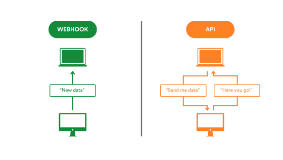 Webhooks Explained: What Are They and How Do They Work?