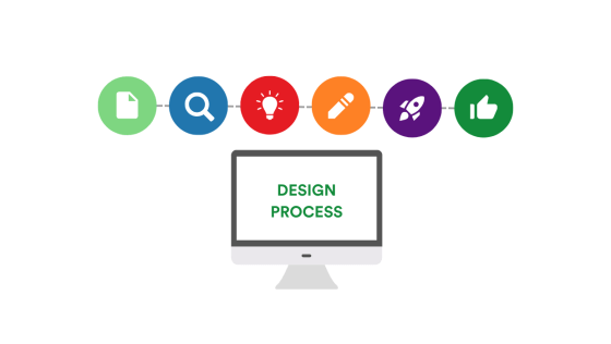 Computer screen displaying "Graphic Design Process" and symbols representing aspects of design