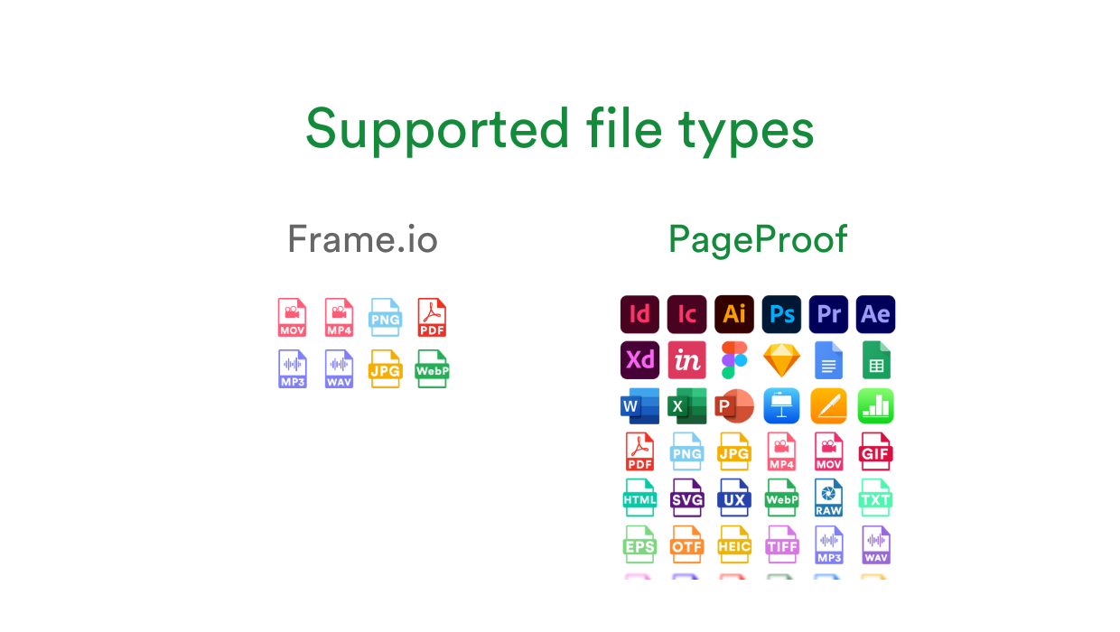 Image showing the many awards that PageProof has gained in online proofing along with the heading "PageProof is the top alternative to Workfront Proof" - Tips and tricks for marketing and creative teams Comparison between supported proofing file types between Frame.io with only 8 and PageProof with more that 42