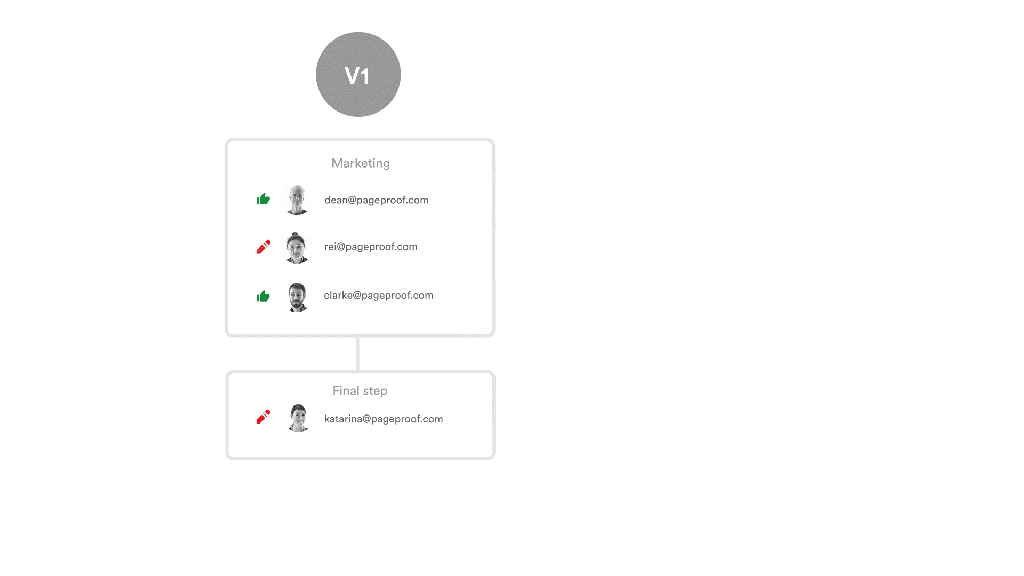 PageProof's latest feature update - skip previously approved reviewers.