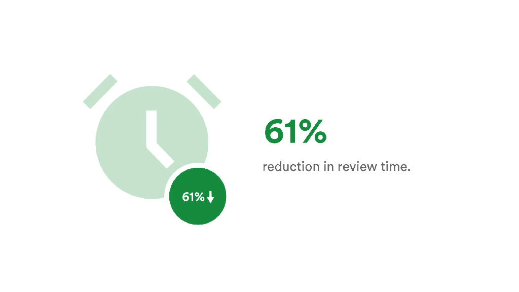 Image showing a 61% reduction in review time with PageProof throughout the client proofing process