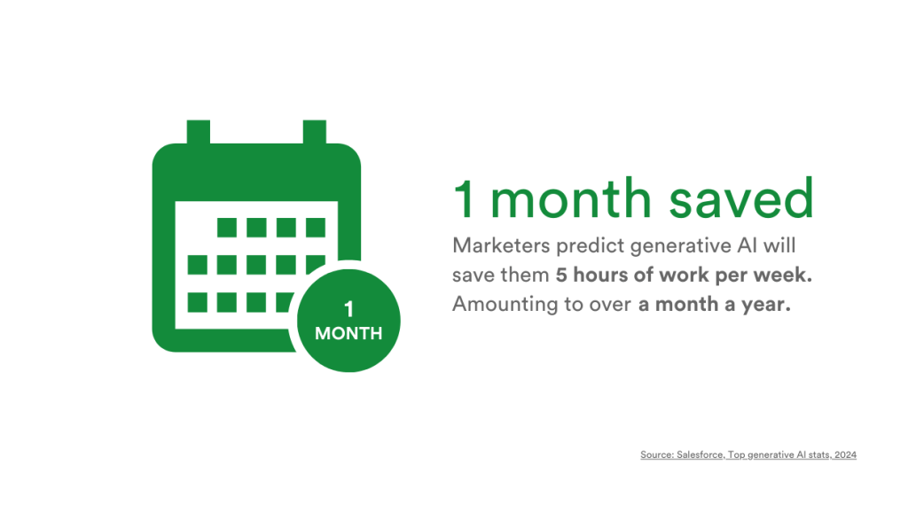 The benefits of AI for marketing teams to save time