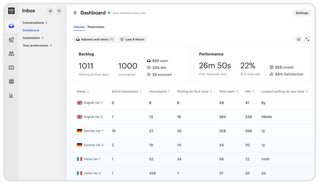 Intercom and AI's benefits in marketing