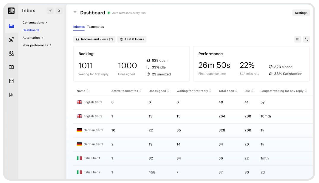 Intercom Message Workflow Data AI Workflow Automation for Easy Creative Approvals | Pageproof