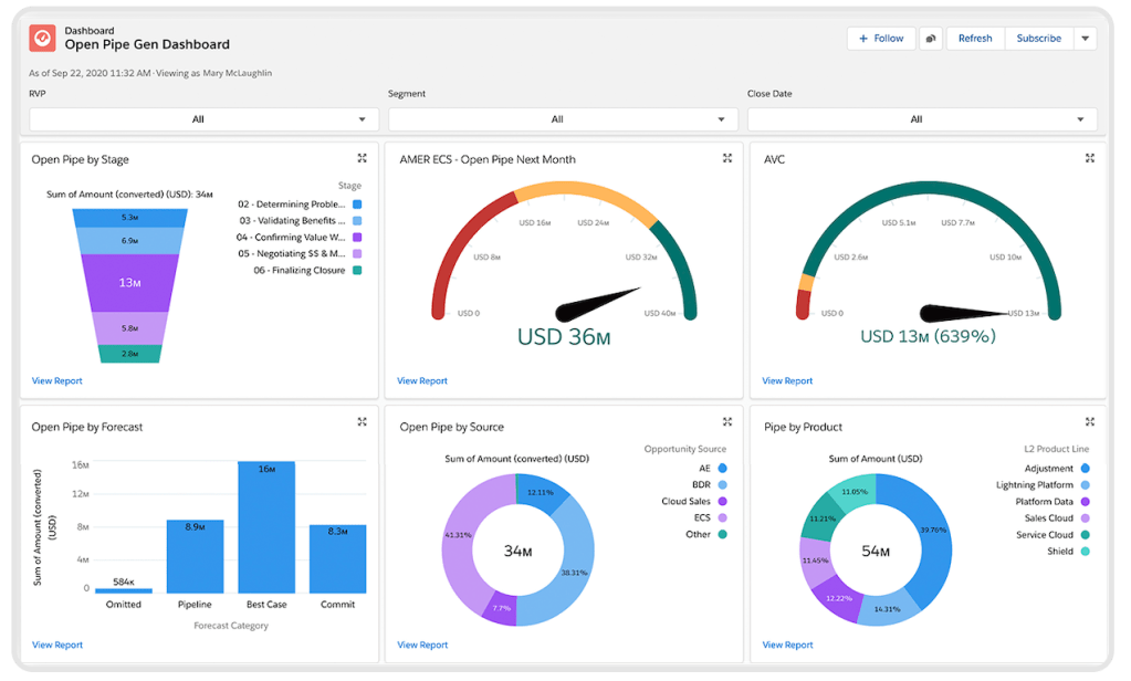 salesforce and AI's benefits in marketing
