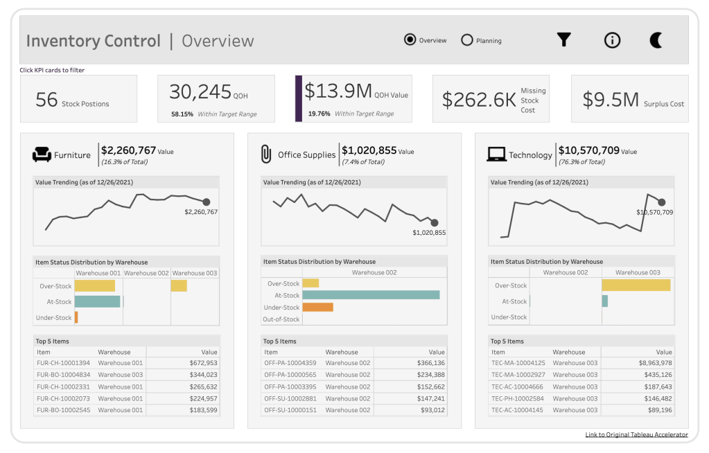 Tableau and AI's benefits in marketing