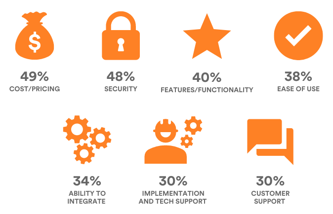 Gartner - Why Security Is a Priority for Software Buyers in 2024