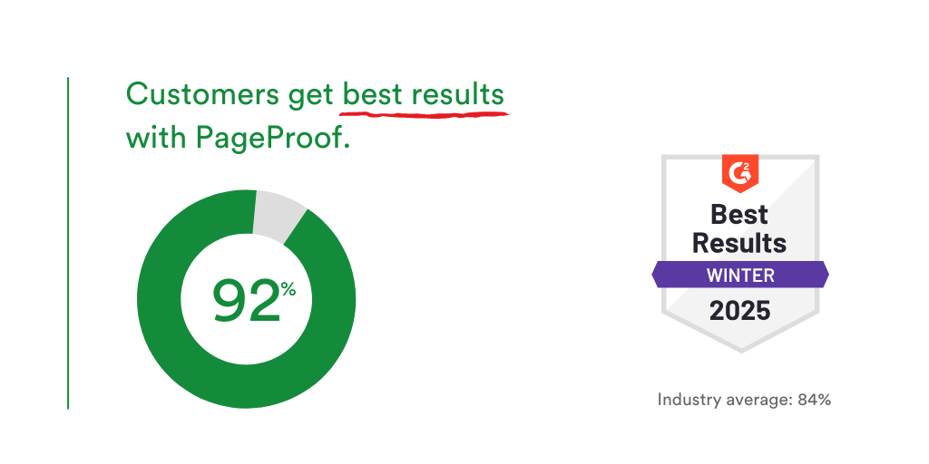 Customers get the best results with PageProof.
