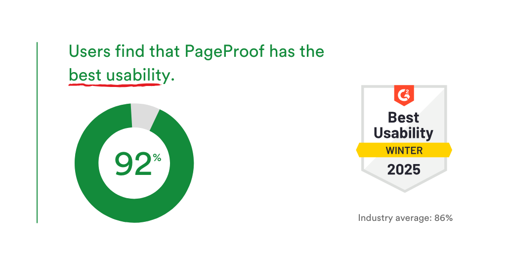 Users find that PageProof has the best usability.
