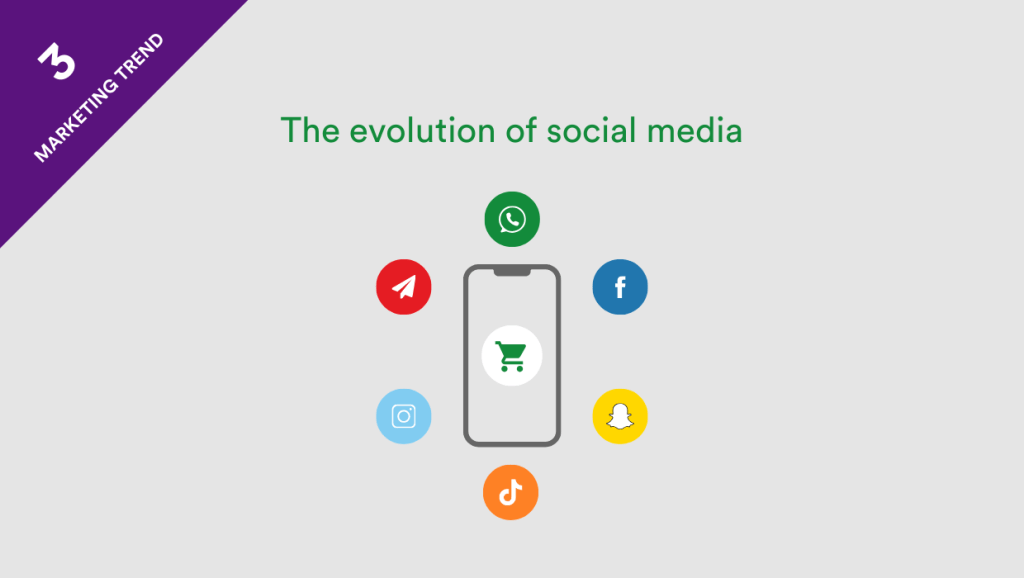 Marketing trend 3 - The evolution of social media