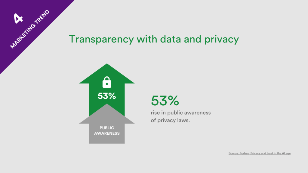 Marketing trend 4 - transparency with data and privacy