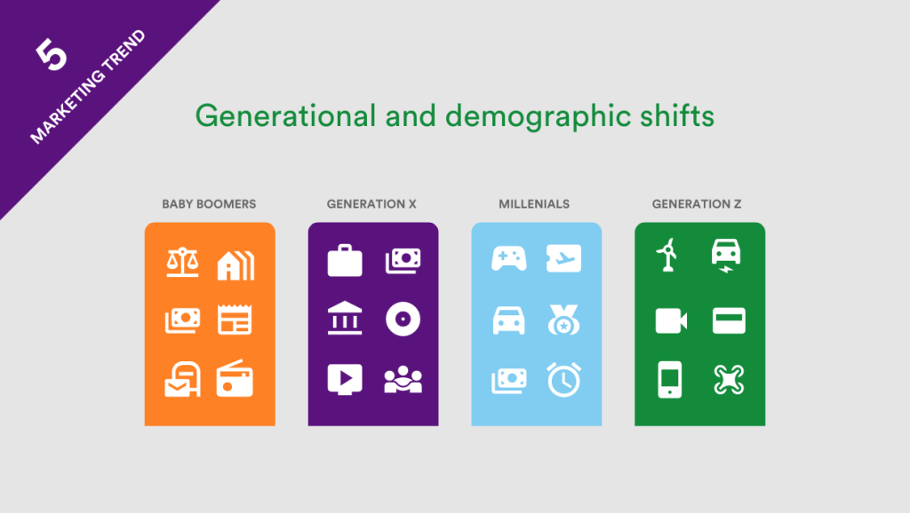 Marketing trend 5 - generational and demographic shifts