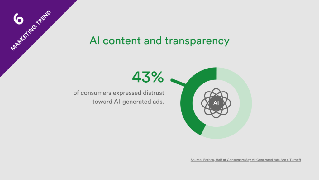 Marketing trend 6 - ai content and transparency