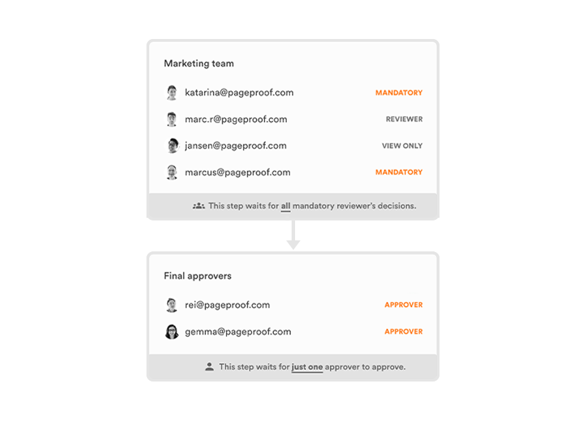 automated-workflows - Tips and tricks for marketing and creative teams