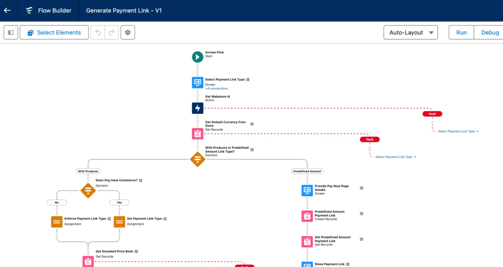 image - Tips and tricks for marketing and creative teams Salesforce workflow showcasing tasks throughout the sales lifecycle.
