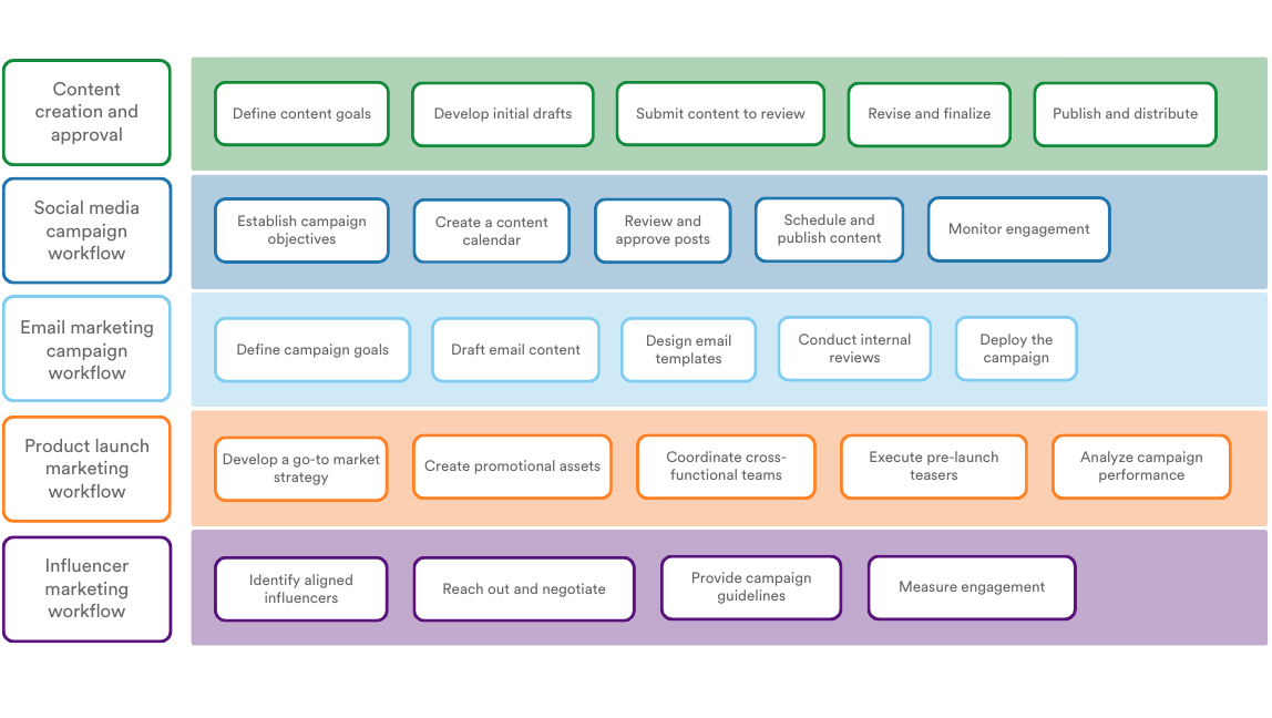 PageProof blog 1240 × 700px 8 - Tips and tricks for marketing and creative teams Workflow examples