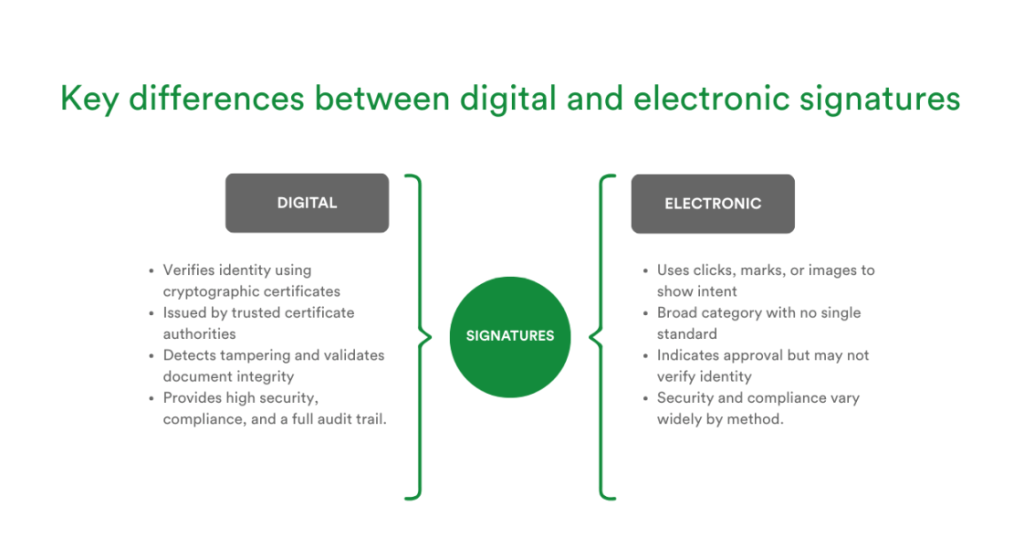 Graphic showing the differneces between digital and electronic signatures