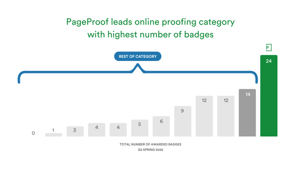PageProof-award-badges-spring-2026 - Tips and tricks for marketing and creative teams Image showing PageProof awarded 24 badges on G2's Spring 2026 awards.