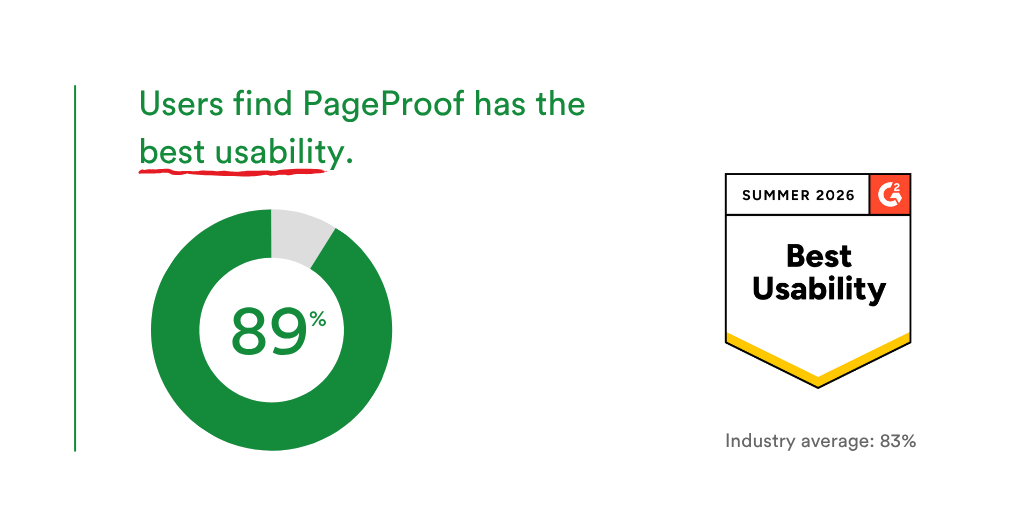 pageproof-best-usability-results - Tips and tricks for marketing and creative teams Green circular 89% usability gauge with the caption: Users find PageProof has the best usability, with a Summer 2026 Best Usability badge and 83% industry average nearby.
