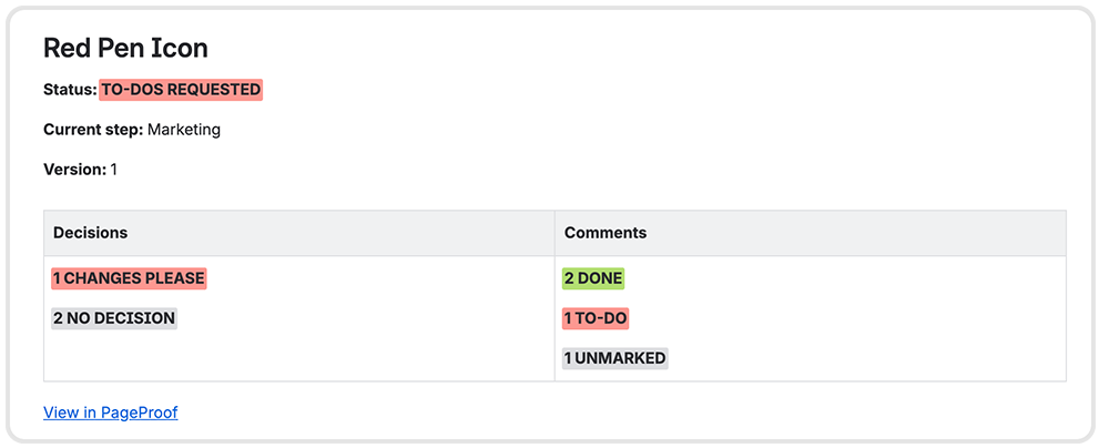 Status panel labeled Red Pen Icon showing current step Marketing, version 1, with a two-column table of Decisions and Comments including'TO-DOS REQUESTED' and 'TO-DO' tags and an 'UNMARKED' item