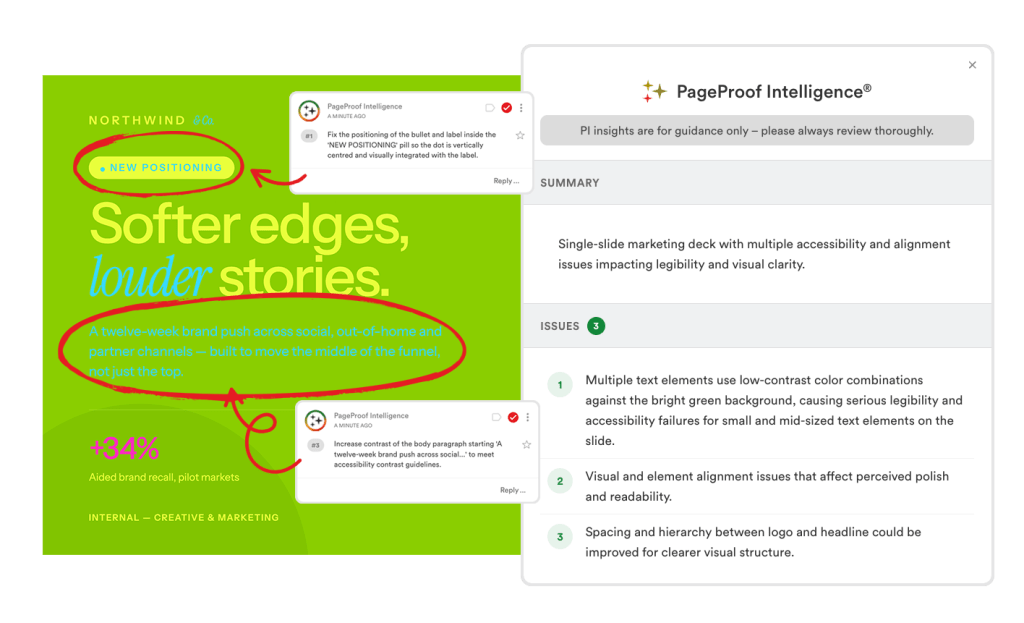 Accessibility slide PI comment + insight - Tips and tricks for marketing and creative teams Bright green marketing poster with large lime text 'Softer edges, louder stories' and a blue 'New Positioning' badge; overlaid annotations show a twelve-week brand push and comments from PageProof Intelligence.
