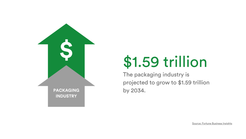 packaging-industry-value-statistic - Tips and tricks for marketing and creative teams Green upward arrow with a white dollar sign overlapping a gray 'Packaging Industry' arrow, signaling growth to alt=