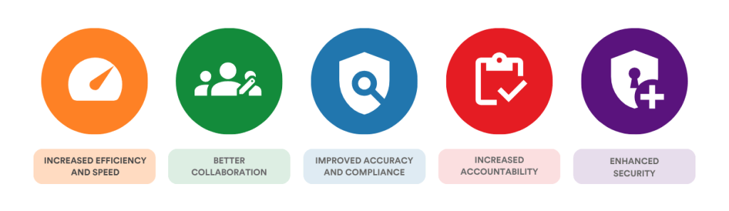 benefits-of-online-proofing-graphic - Tips and tricks for marketing and creative teams Five colored circular icons with captions highlighting benefits: efficiency, collaboration, accuracy/compliance, accountability, and security.